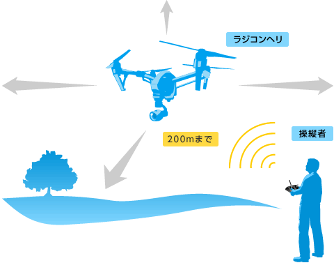 ドローン空撮イメージ